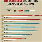 us lottery biggest jackpot